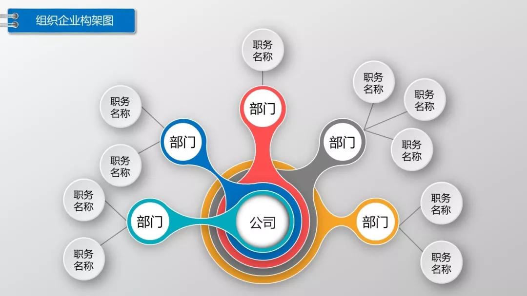 ppt公司组织架构图怎么添加下级,ppt中组织架构图怎么调整框大小