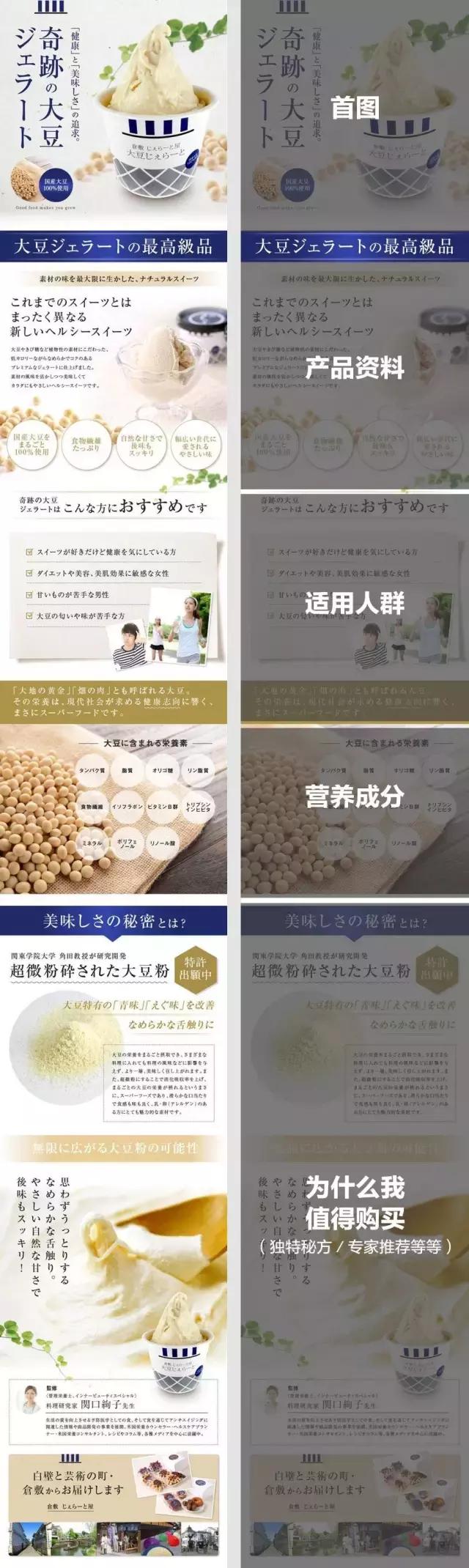 ps电商详情页设计教程,电商好看的详情页