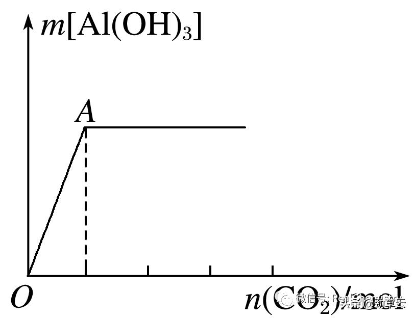 铝及其化合物化学方程式,化学必修一铝及其化合物基础训练