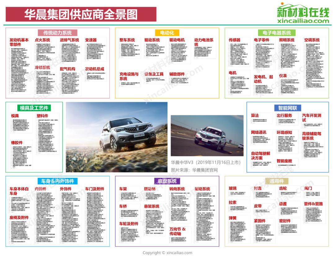 各大车企供应商,全国汽车零部件供应商排名