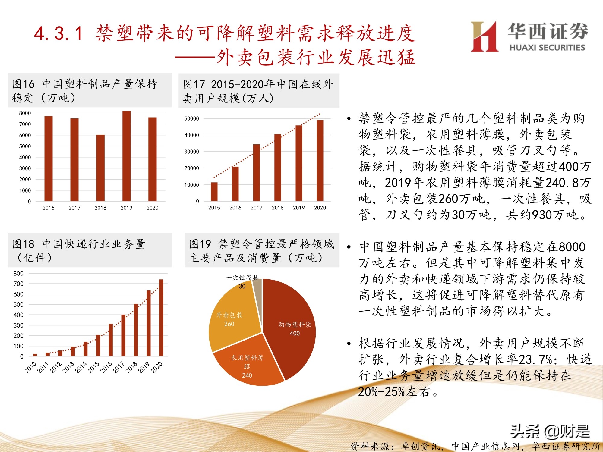 可降解塑料行业前景,可降解塑料行业现状
