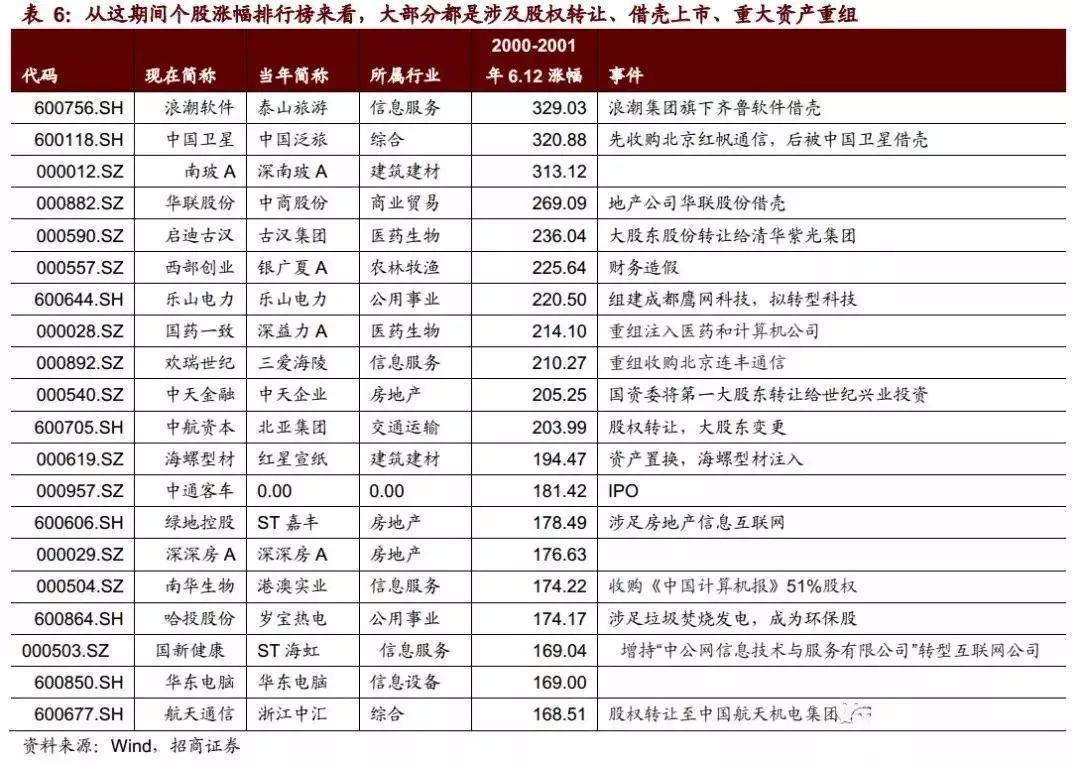 519行情涨幅最大的股票,股市519历史行情