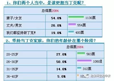 丁克不是想象的那么美好，该如何规划后生美好生活？