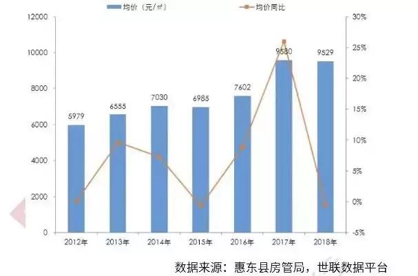 惠州海景房20w以内,惠州海景房租房哪里便宜又好