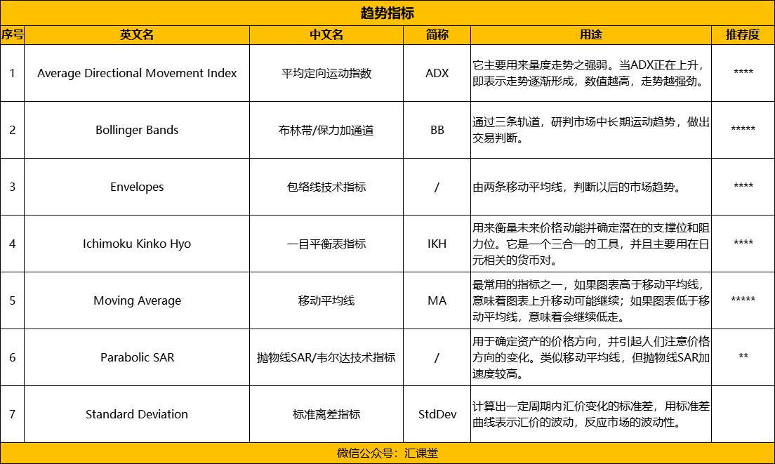 外汇常用技术指标战法,汇课堂外汇