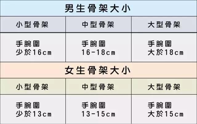 测一测你的脸是什么体型,大骨架和小骨架女人哪个身材好