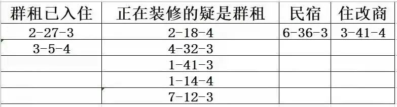融景城三期业主,融景城三期业主投诉