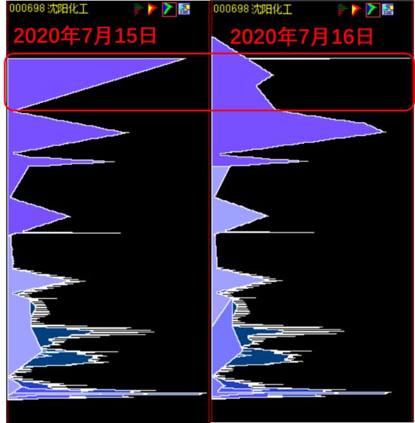 沈阳化工2021盈利预测,沈阳化工业绩亏损原因