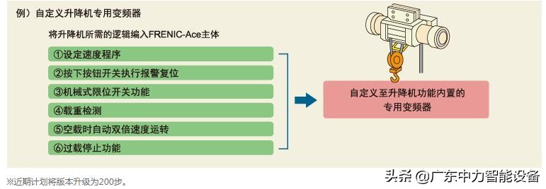 富士ace变频器说明书,富士ace变频器操作面板频率