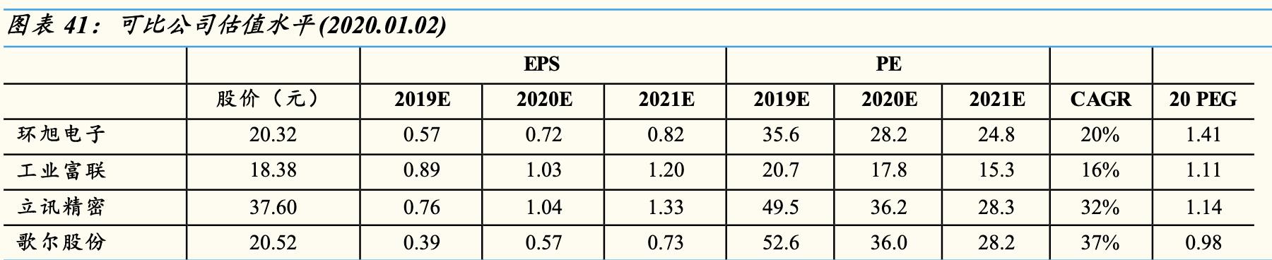 sip环旭电子,sip封装行业市场需求