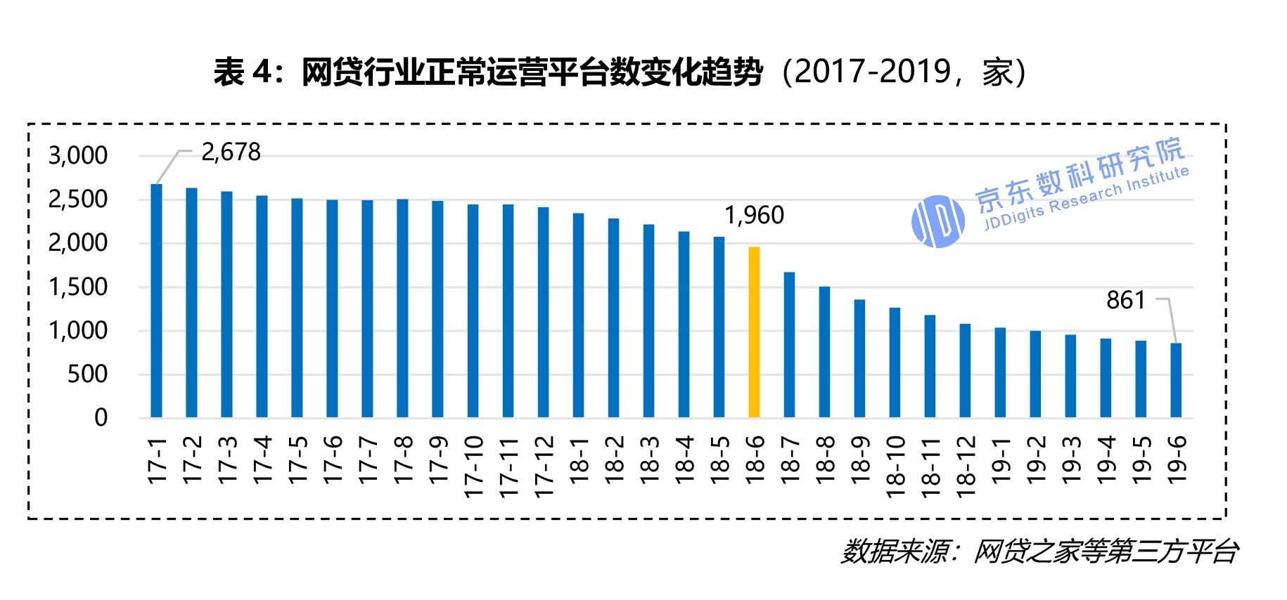 p2p转型有成功案例吗,网贷转型方案最新消息