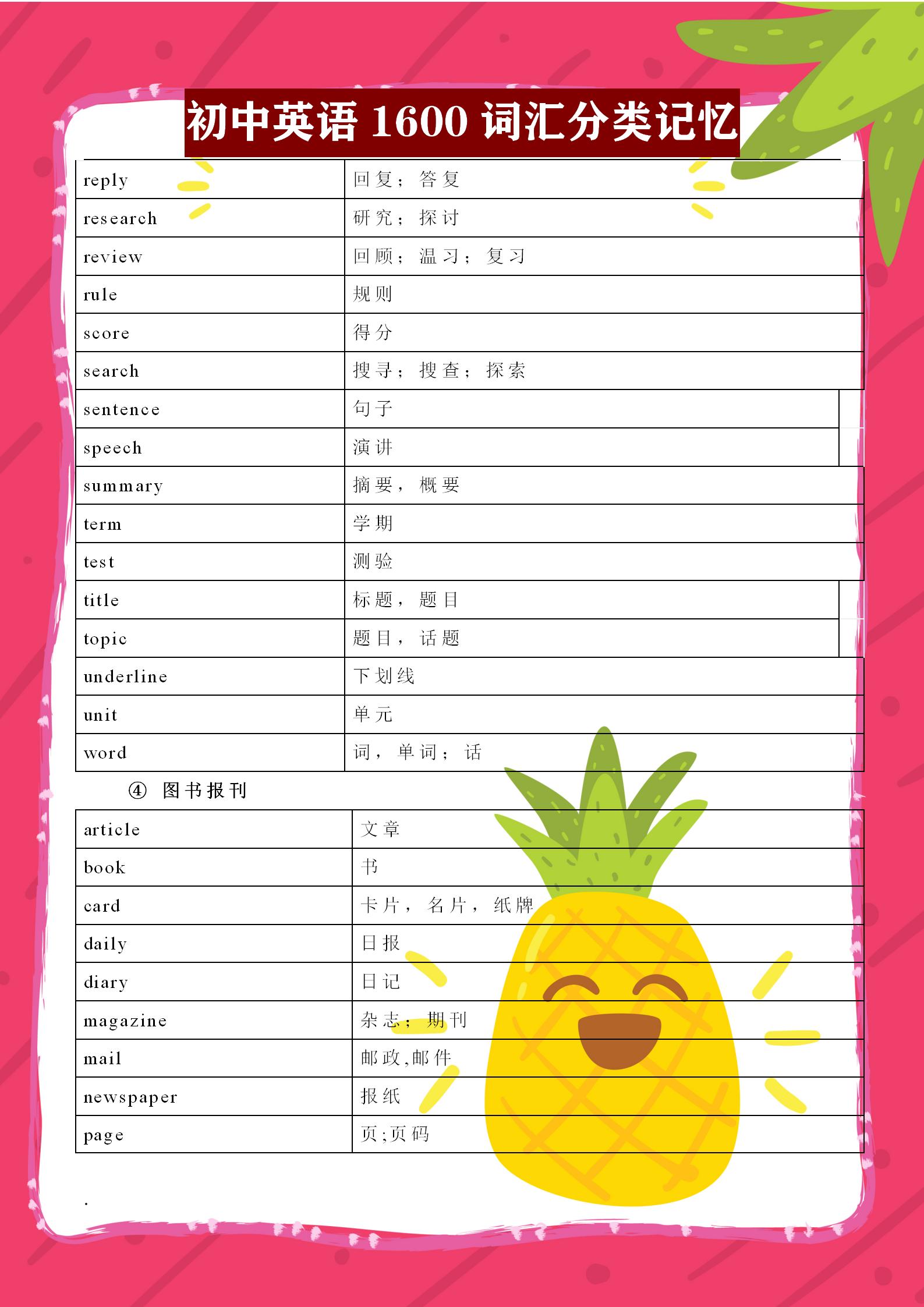 初中英语必背3500词汇全部,初中英语1600标准词汇分类速记表