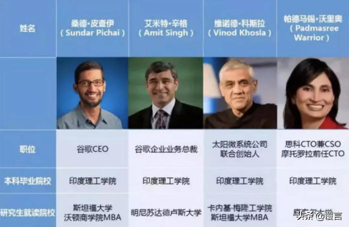 世界上最难考的大学印度理工大学,印度顶尖大学世界排名