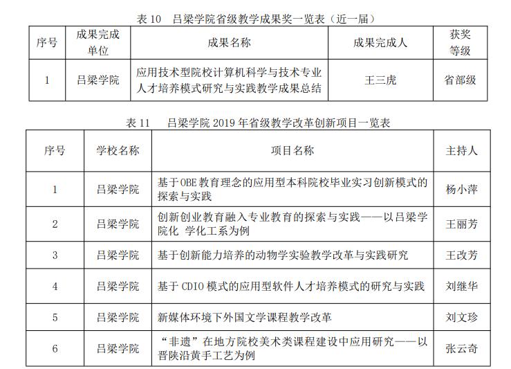 吕梁学院新消息,吕梁学院啥时候升吕梁大学