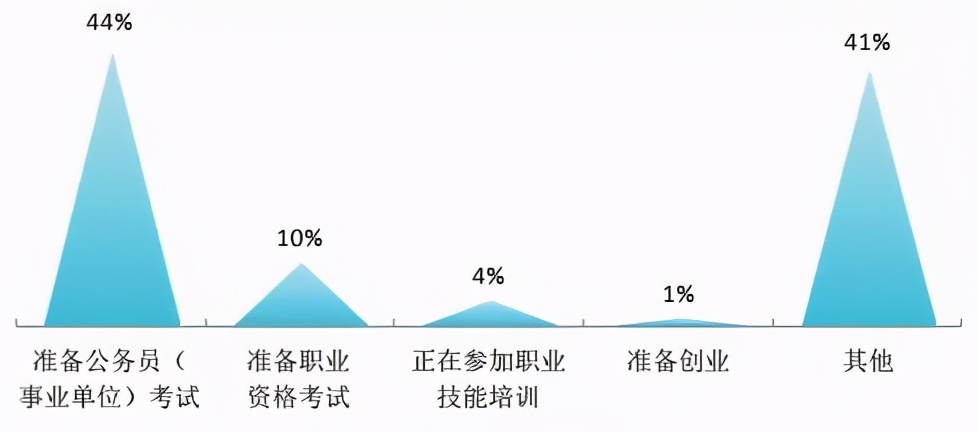 湘潭大学2020届毕业生就业质量报告