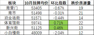 天津市目前二手房市场,天津楼市最新消息二手房