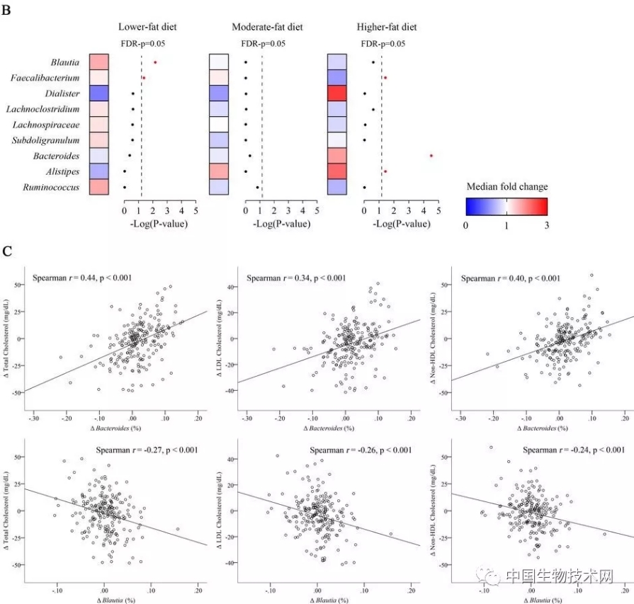 喝油会怎么样,喝油对身体有什么影响