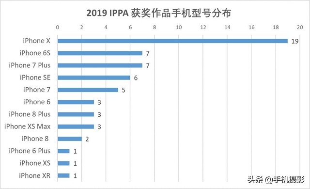 ippa摄影大赛年度总冠军,ippa摄影大赛2014