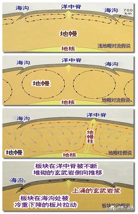 岛屿是海的疤痕,浅海是深海的伤疤