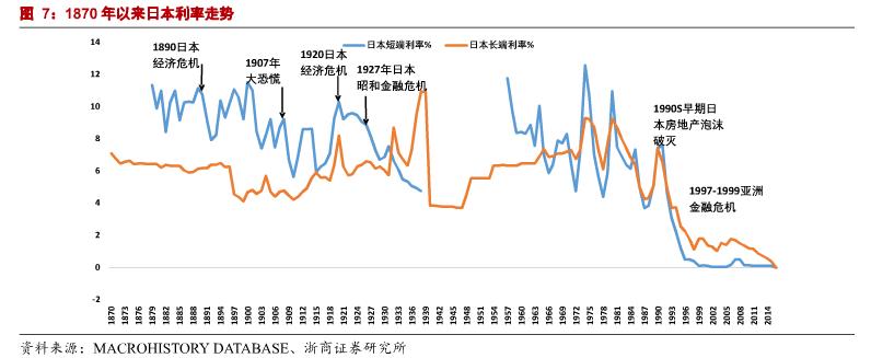 负利率时代来临意味着什么,负利率时代什么会涨