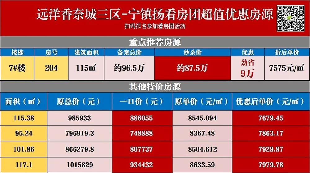 不敢相信特价房,不敢相信首付3万居然还能买到房