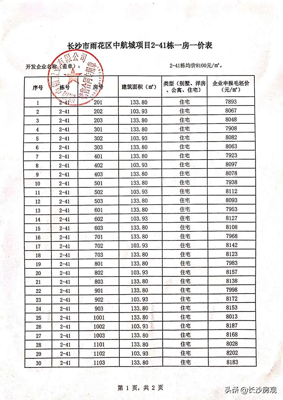 长沙南湘潭北最好楼盘,长沙南城首选楼盘有哪些