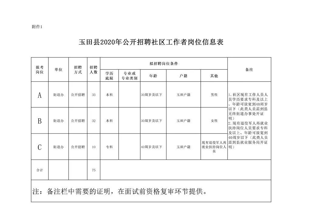 唐山最新招聘信息,唐山司机招聘c1