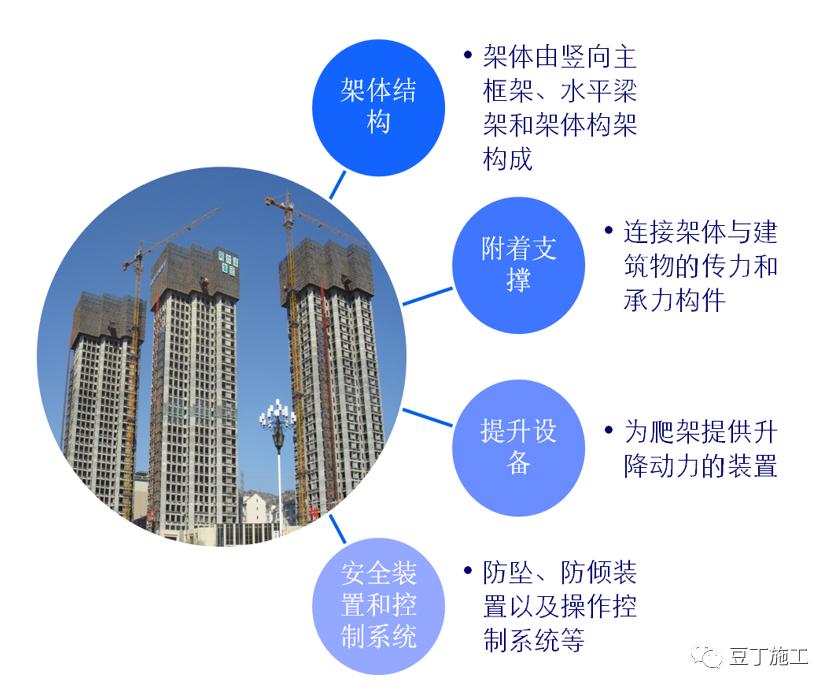附着式升降脚手架搭设视频讲解,爬架专业术语叫附着升降脚手架