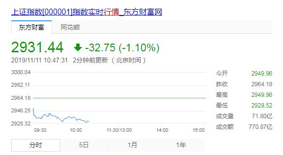 双“11”11年,电商VS房地产,是谁搞垮实体经济?