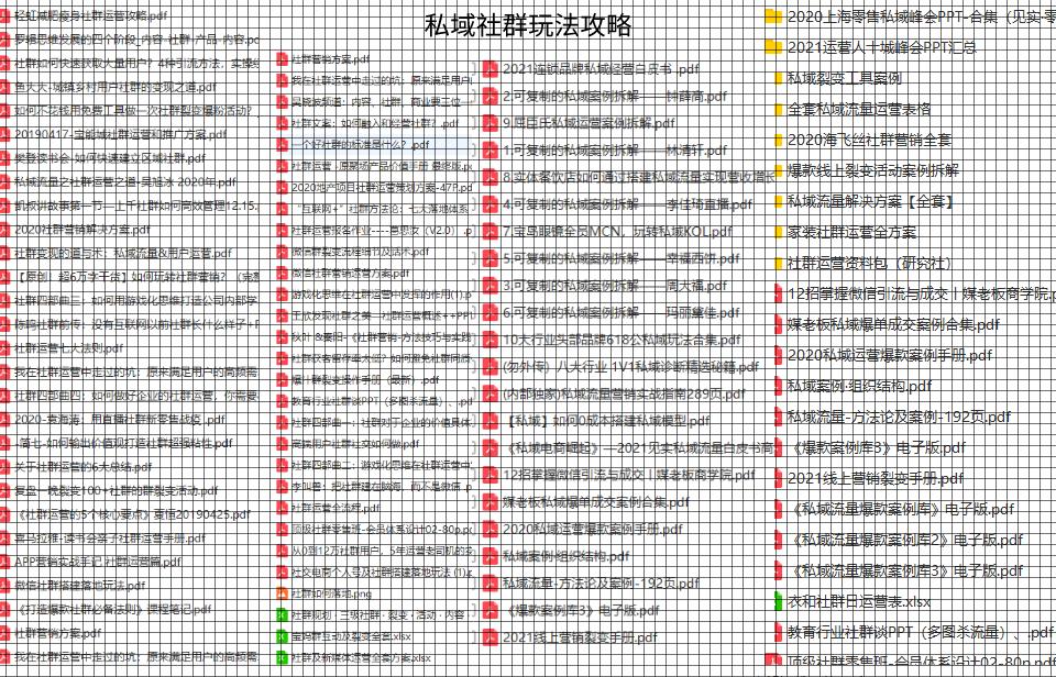 如何撰写直播电商运营策划方案,电商运营精准营销方案设计