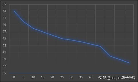电热片取暖器和空调哪个费电,电热油汀和电暖气哪个更费电
