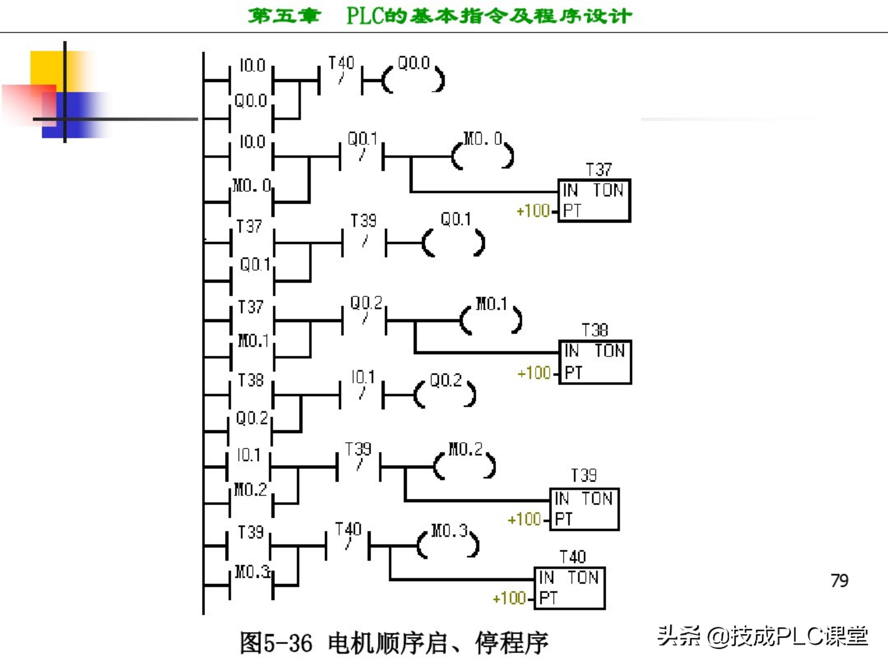 西门子plc编程100例详细讲解,西门子1200plc画圆编程方法