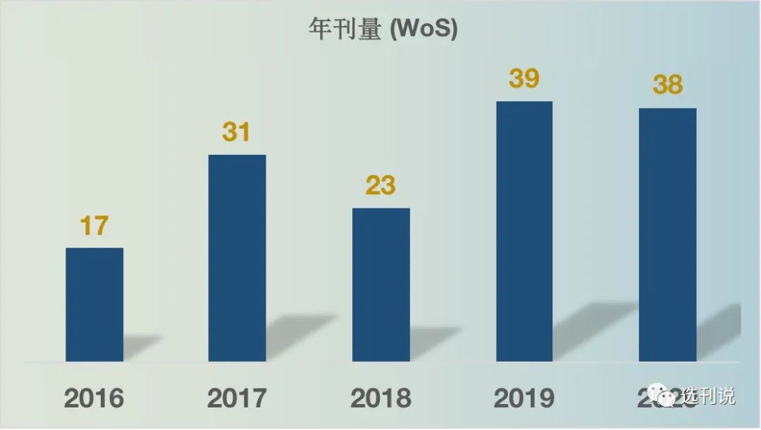 审稿快又好发的sci杂志,求推荐审稿快容易中的期刊