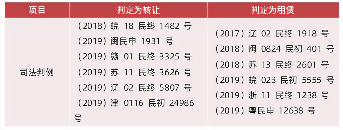 购买的地下车位土地使用税政策,地下车位土地增值税税务筹划