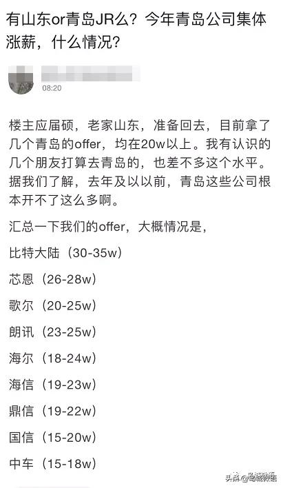 青岛硕士应届生工资水平,青岛应届专科平均工资