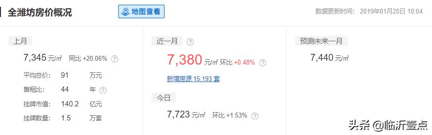 山东临沂房价算几线城市,山东十六城市工资与房价对比