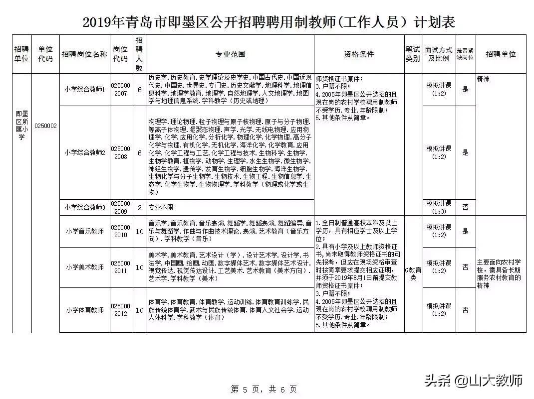 即墨2019年8月顶岗教师招聘,青岛市聘用制教师招聘简章