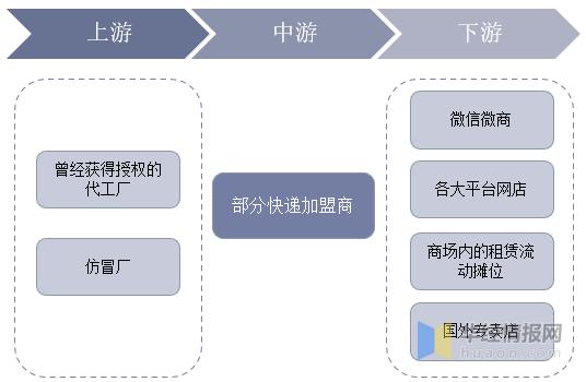 运动鞋市场走势,鞋市场乱象