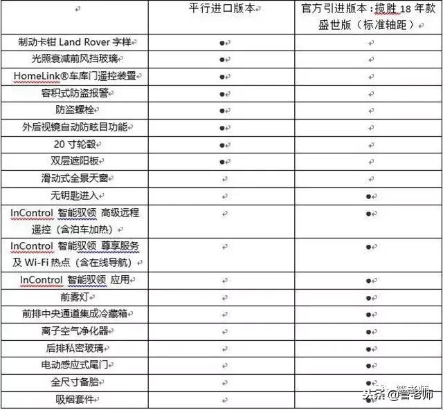 平行进口便宜10%有必要购买吗,平行进口和正规进口