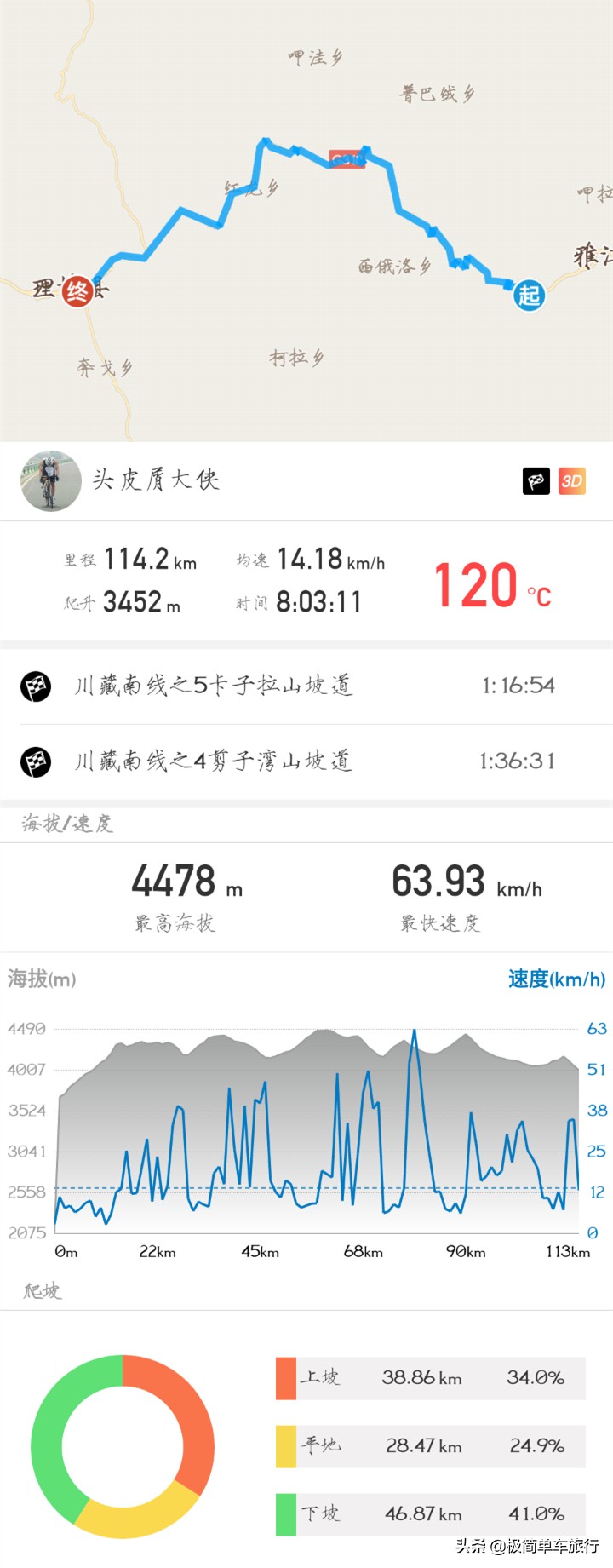 骑行318川藏线详细攻略图,骑行318川藏线详细路线图