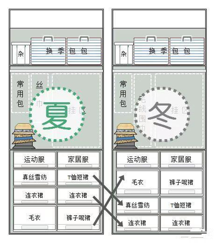 盘点2021年家居好物,这一年提升幸福感家居好物推荐