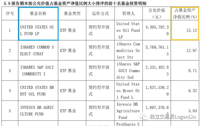 投资原油因噎废食？看看国外机构如何有效跟踪油价
