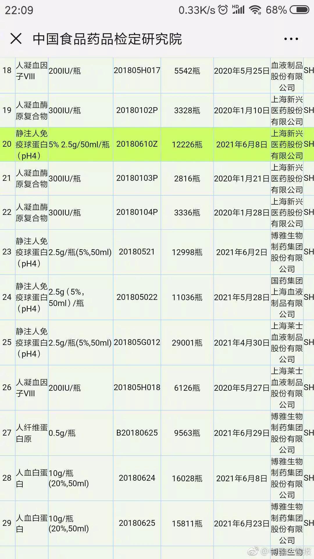 人免疫缺陷病毒抗体检测意义,免疫球蛋白会影响艾滋病检测吗