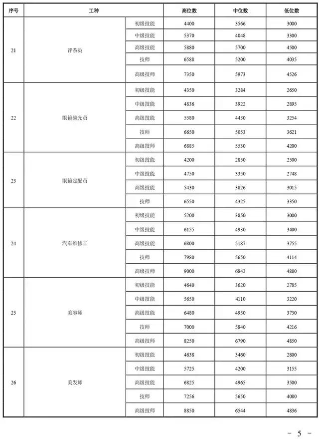 2020浙江各行业工资标准,2022年衢州工资标准