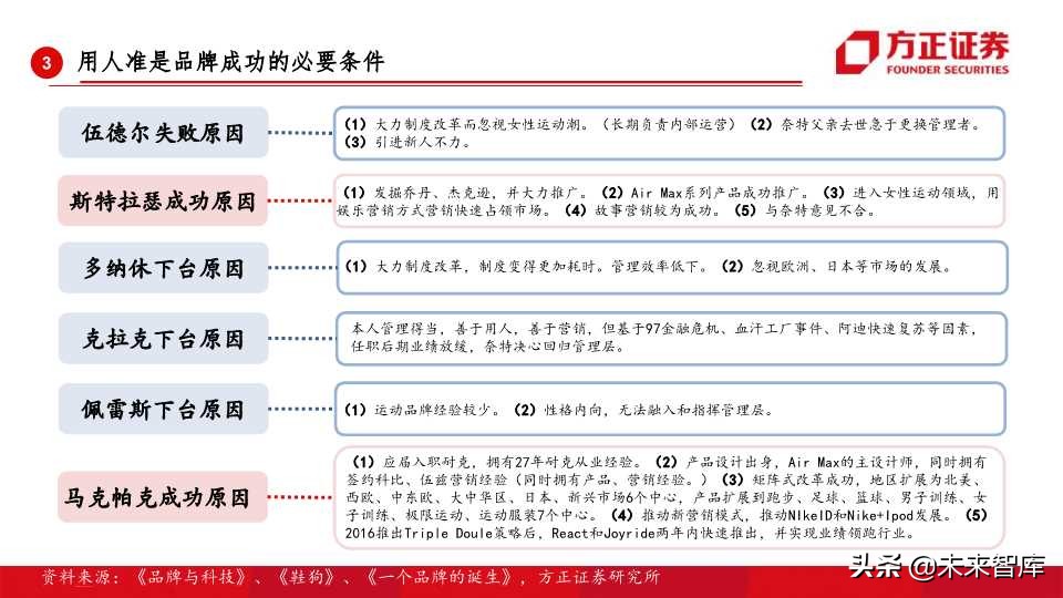 全球运动品牌排行,世界运动品牌市值变化史