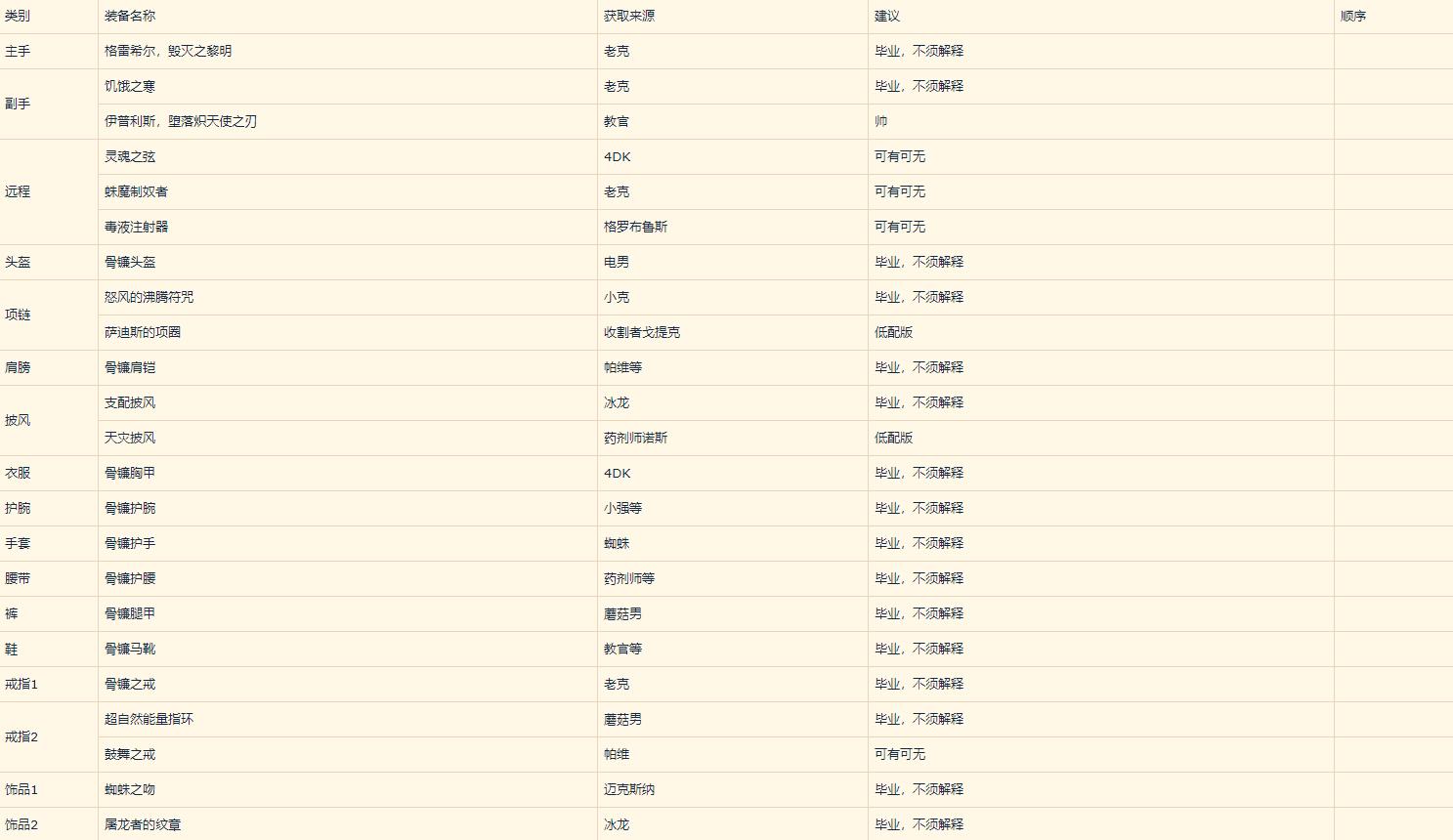 魔兽世界怀旧服潜行者天赋和流派,魔兽世界怀旧服潜行者刷图