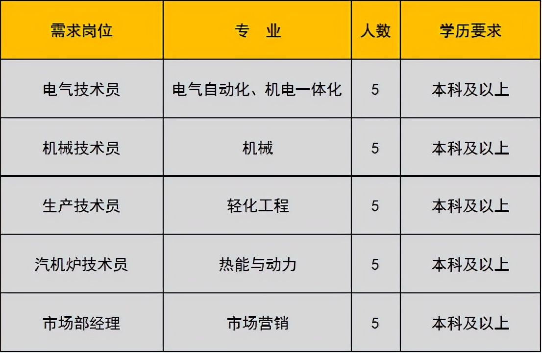 未就业高校应届生,未就业高校毕业生登记有哪些工作