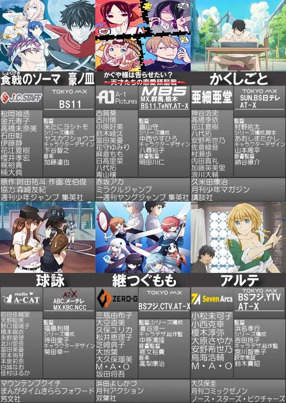 2020年二月新番推荐二期,2021年4月全部新番