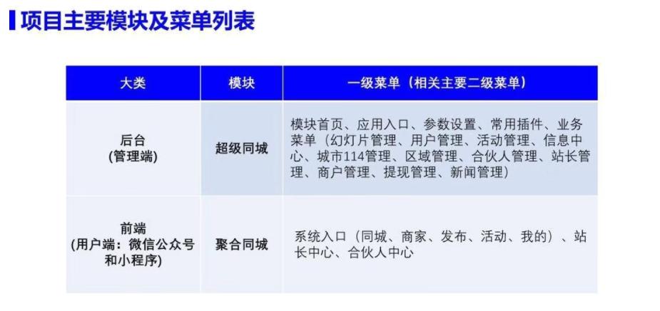 蓝果网络扫码点餐小程序,蓝果网络