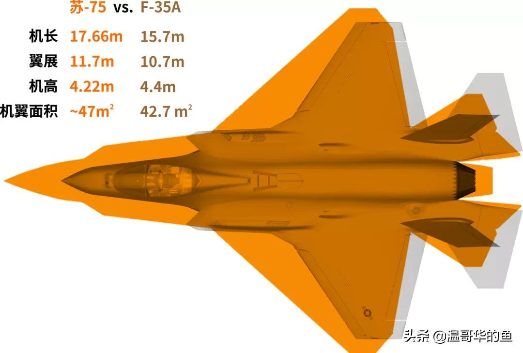俄罗斯苏75隐身战斗机,俄罗斯最新战斗机苏75图